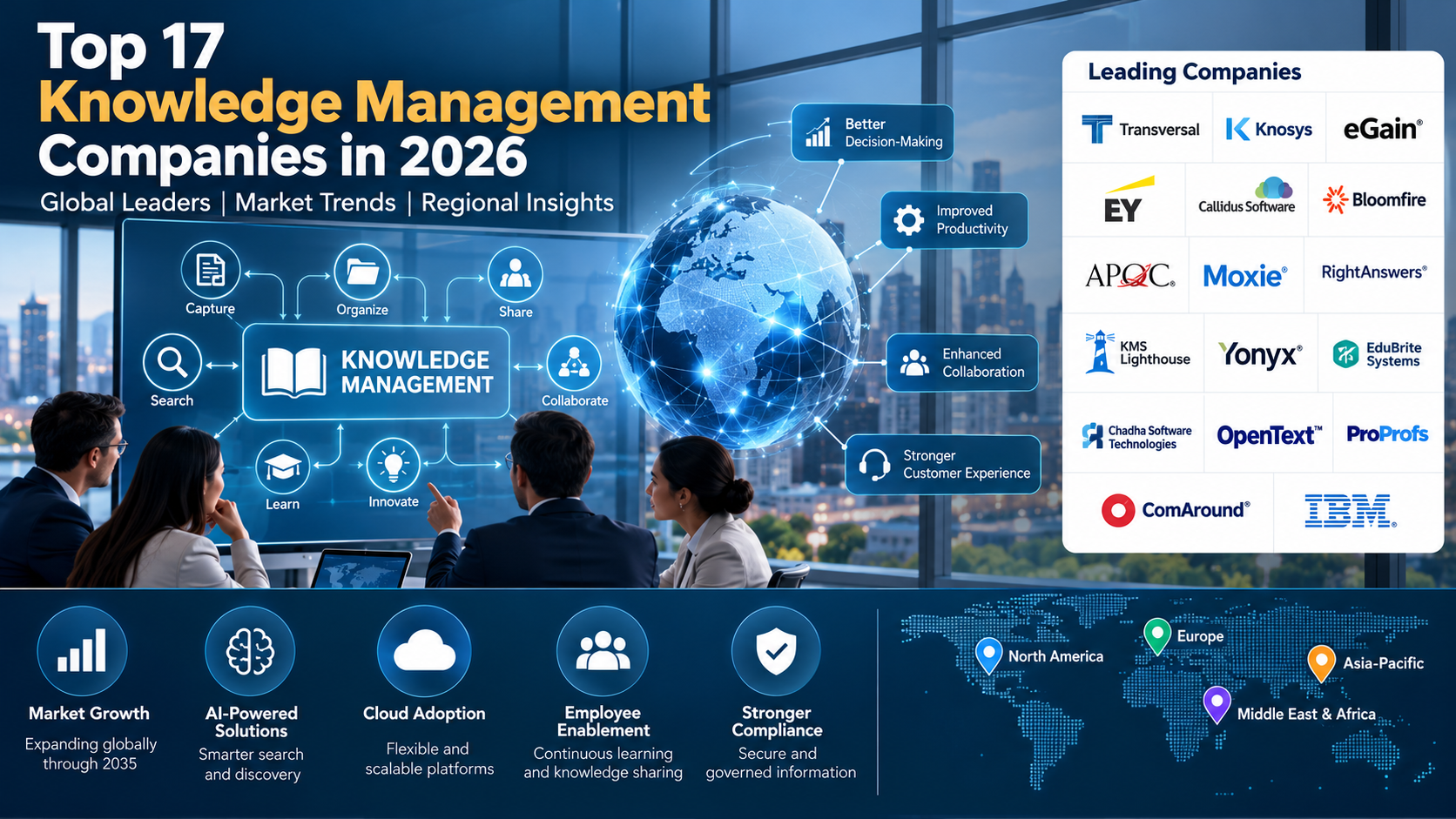 Knowledge Management Companies